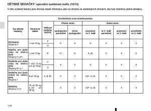 Renault-Trafic-III-3-navod-k-obsludze page 80 min