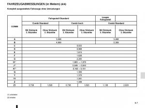 Renault-Trafic-III-3-Handbuch page 265 min