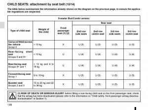 Renault-Trafic-III-3-owners-manual page 66 min