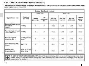 Renault-Trafic-III-3-owners-manual page 68 min