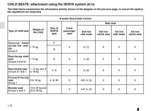 Renault-Trafic-III-3-owners-manual page 78 min