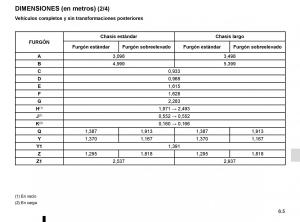 Renault-Trafic-III-3-manual-del-propietario page 267 min