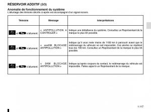 Renault-Trafic-III-3-manuel-du-proprietaire page 123 min