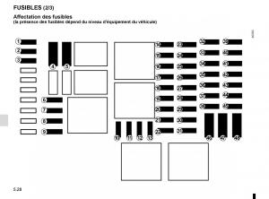 Renault-Trafic-III-3-manuel-du-proprietaire page 248 min