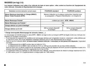 Renault-Trafic-III-3-manuel-du-proprietaire page 271 min