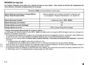 Renault-Trafic-III-3-manuel-du-proprietaire page 272 min