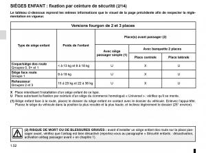 Renault-Trafic-III-3-manuel-du-proprietaire page 58 min