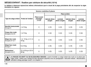 Renault-Trafic-III-3-manuel-du-proprietaire page 66 min