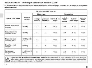 Renault-Trafic-III-3-manuel-du-proprietaire page 68 min