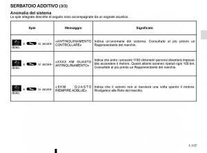 Renault-Trafic-III-3-manuale-del-proprietario page 123 min