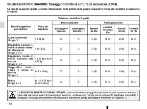 Renault-Trafic-III-3-manuale-del-proprietario page 68 min