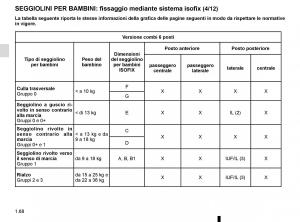 Renault-Trafic-III-3-manuale-del-proprietario page 74 min