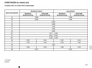 Renault-Trafic-III-3-handleiding page 267 min