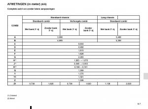 Renault-Trafic-III-3-handleiding page 269 min