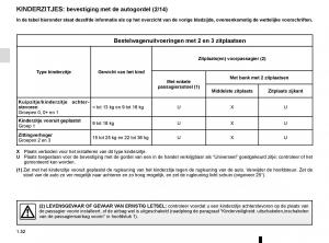 Renault-Trafic-III-3-handleiding page 58 min