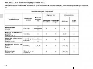 Renault-Trafic-III-3-handleiding page 74 min