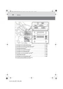 Toyota-Hilux-VII-7-Handbuch page 28 min