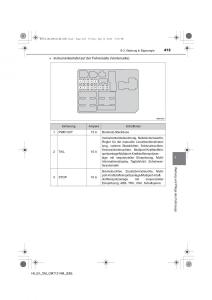 Toyota-Hilux-VII-7-Handbuch page 415 min