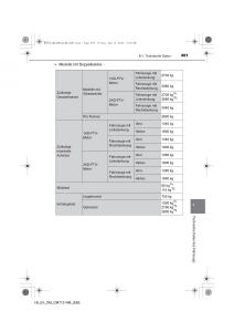 Toyota-Hilux-VII-7-Handbuch page 491 min