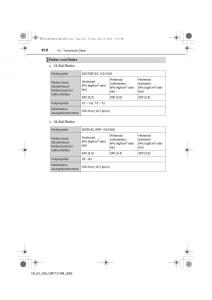 Toyota-Hilux-VII-7-Handbuch page 512 min