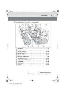 Toyota-Hilux-VII-7-manual-del-propietario page 29 min