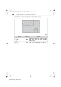 Toyota-Hilux-VII-7-manual-del-propietario page 420 min