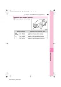 Toyota-Hilux-VII-7-manual-del-propietario page 465 min