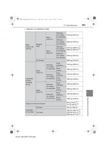 Toyota-Hilux-VII-7-manual-del-propietario page 493 min