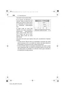 Toyota-Hilux-VII-7-manual-del-propietario page 504 min