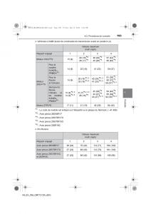 Toyota-Hilux-VII-7-manuel-du-proprietaire page 193 min