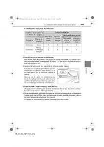 Toyota-Hilux-VII-7-manuel-du-proprietaire page 199 min