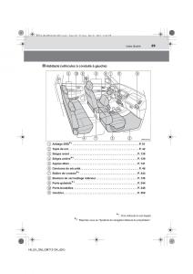 Toyota-Hilux-VII-7-manuel-du-proprietaire page 29 min