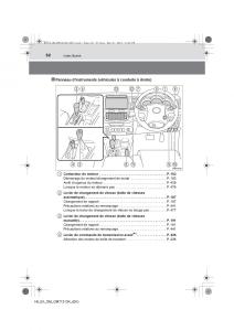 Toyota-Hilux-VII-7-manuel-du-proprietaire page 32 min