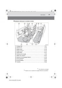 Toyota-Hilux-VII-7-manuel-du-proprietaire page 37 min