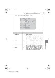 Toyota-Hilux-VII-7-manuel-du-proprietaire page 417 min