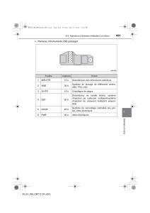 Toyota-Hilux-VII-7-manuel-du-proprietaire page 421 min