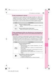 Toyota-Hilux-VII-7-manuel-du-proprietaire page 449 min