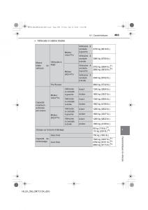 Toyota-Hilux-VII-7-manuel-du-proprietaire page 493 min
