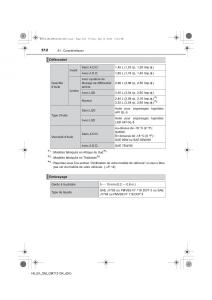 Toyota-Hilux-VII-7-manuel-du-proprietaire page 512 min