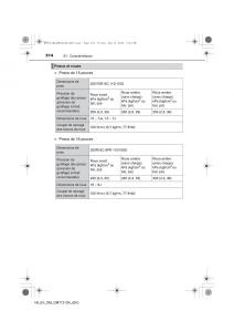 Toyota-Hilux-VII-7-manuel-du-proprietaire page 514 min