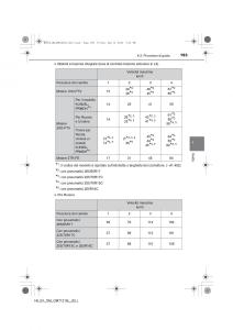 Toyota-Hilux-VII-7-manuale-del-proprietario page 193 min