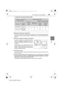 Toyota-Hilux-VII-7-manuale-del-proprietario page 199 min