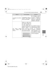 Toyota-Hilux-VII-7-manuale-del-proprietario page 223 min