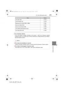 Toyota-Hilux-VII-7-manuale-del-proprietario page 271 min