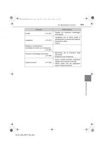 Toyota-Hilux-VII-7-manuale-del-proprietario page 373 min