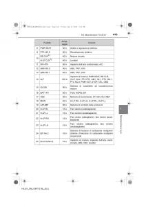 Toyota-Hilux-VII-7-manuale-del-proprietario page 413 min