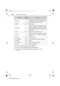 Toyota-Hilux-VII-7-manuale-del-proprietario page 414 min