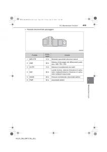 Toyota-Hilux-VII-7-manuale-del-proprietario page 419 min