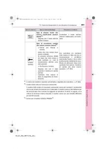 Toyota-Hilux-VII-7-manuale-del-proprietario page 451 min