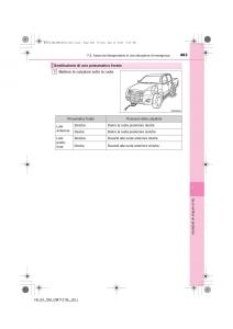 Toyota-Hilux-VII-7-manuale-del-proprietario page 463 min